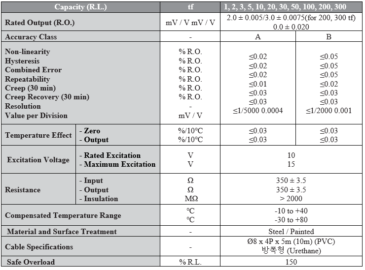CẢM BIẾN TẢI CAS LS (1Tấn ~ 30Tấn)
